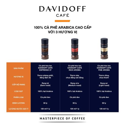 DAVIDOFF CAFÉ ESPRESSO 57