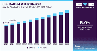 Bottled Water Market Size, Share & Trends Analysis Report By Product - Featured image